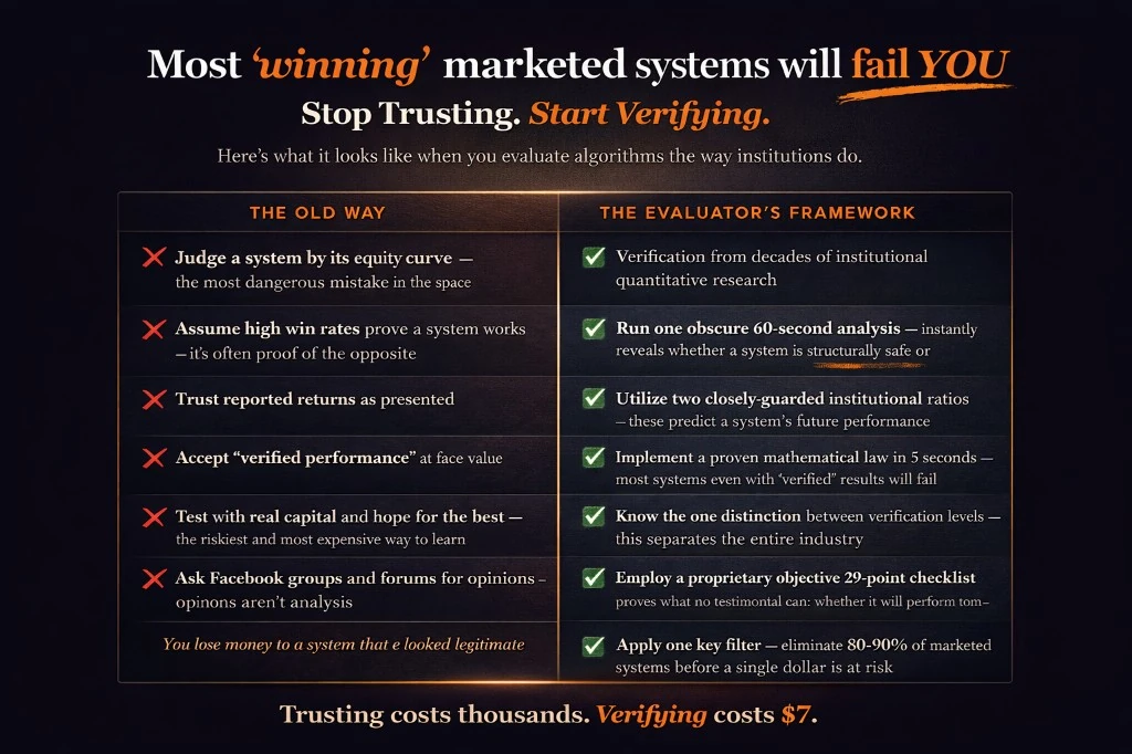 The Old Way vs The Evaluator's Framework — stop trusting, start verifying